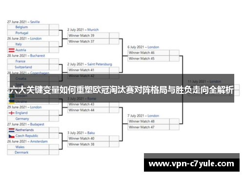 六大关键变量如何重塑欧冠淘汰赛对阵格局与胜负走向全解析