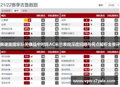 佩德里国家队关键战中对阵AC米兰表现深度回顾与亮点解析全景评