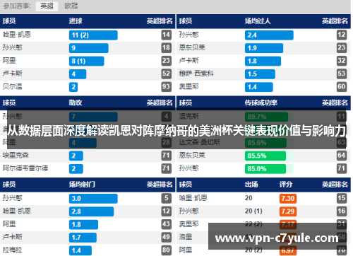 从数据层面深度解读凯恩对阵摩纳哥的美洲杯关键表现价值与影响力 从数据层面深度解读凯恩对阵摩纳哥的美洲杯关键表现价值与影响力